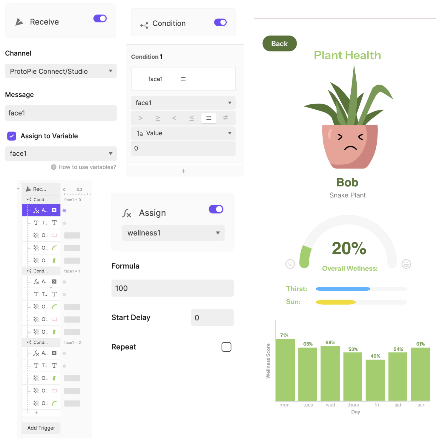 I edited this page so that the percentage and gauge would change depending on the plants overall health. The overall health uses the same logic as what decides when the plants face changes because it takes both sun and thirst and gives a wellness score based on that.