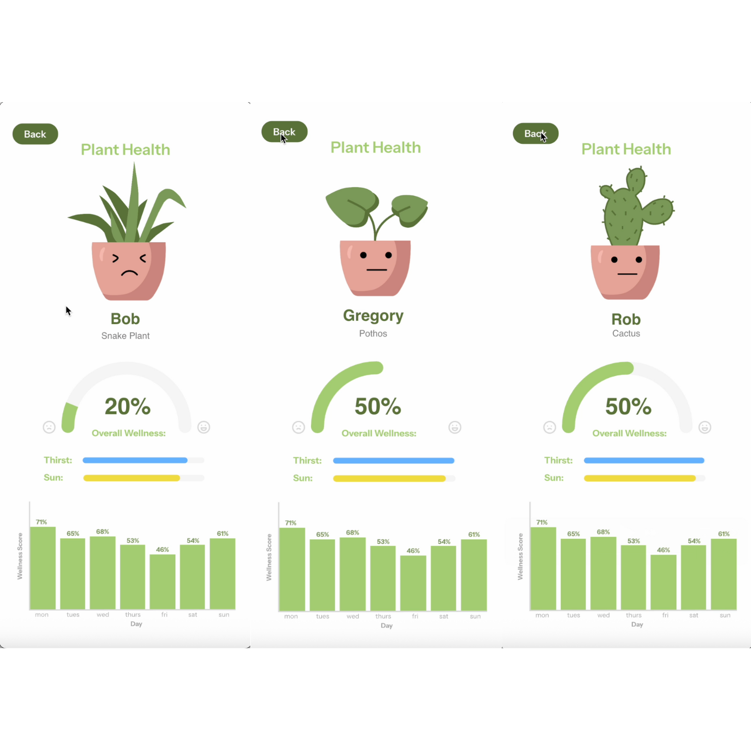 These are all 3 of my plants I had connected with their health pages. 